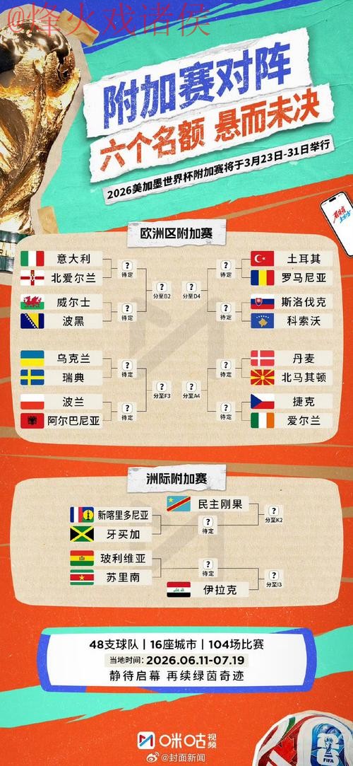 最新世界杯预测分析解读 最新世界杯预测分析解读